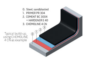 Rubber Linings | REMA TIP TOP/North America, Inc.